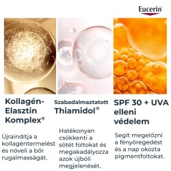 EUCERIN Hyaluron-Filler+Elasticity Bőrtömörséget regeneráló nappali arckrém SPF30 (50 ml)